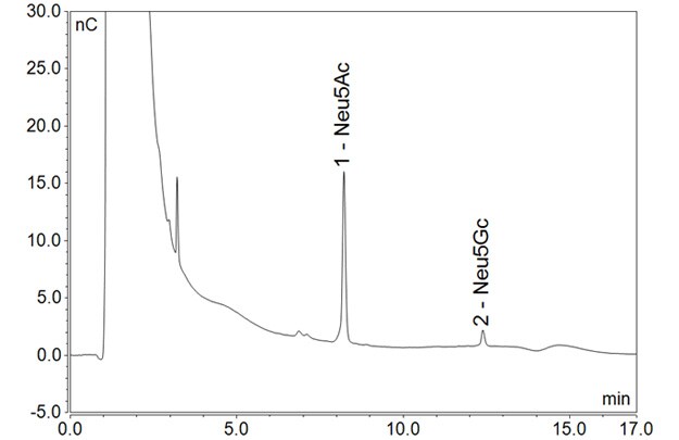 离子色谱法测定EPO中的N糖和唾液酸 离子色谱法测定EPO中的N糖和唾液酸