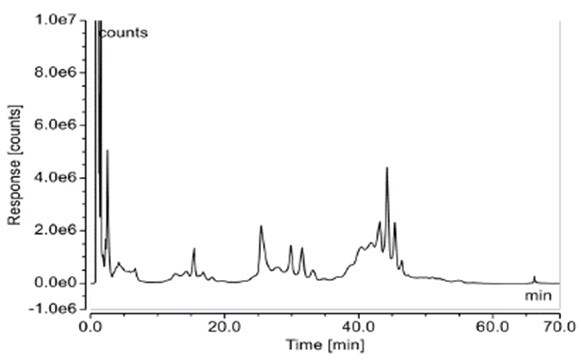 native酶解和变性酶解所得样品BPC图 native酶解和变性酶解所得样品BPC图
