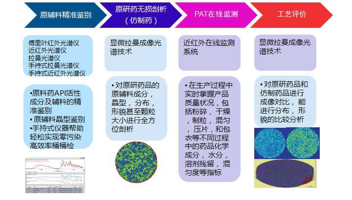 晶型研究 晶型研究