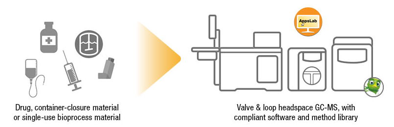 Volatile Organic Impurities Workflow Volatile Organic Impurities Workflow
