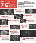 10 Reasons Steel Industry Uses the ARL iSpark with Spark-DAT Inclusion Analysis 10 Reasons Steel Industry Uses the ARL iSpark with Spark-DAT Inclusion Analysis
