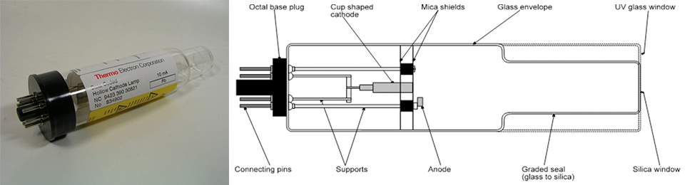 Figure 1. Hollow cathode lamp and schematic of its structure Figure 1. Hollow cathode lamp and schematic of its structure