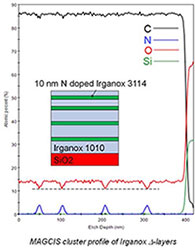kalpha-surface-analysis-6 kalpha-surface-analysis-6