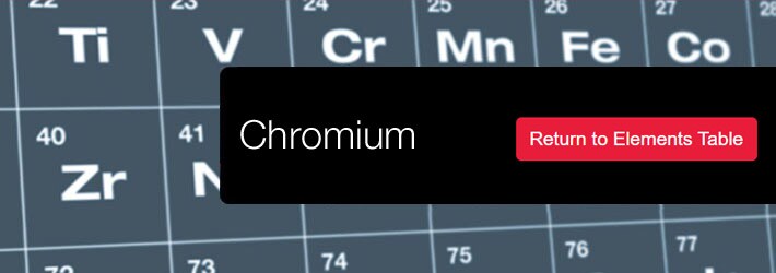Chromium-710x250 Chromium-710x250