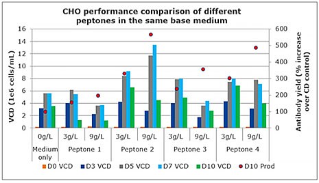 cho-performance-chart cho-performance-chart