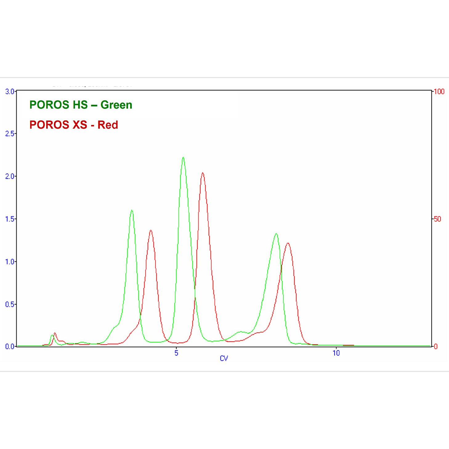 Cation Exchange Resins Thermo Fisher Scientific CN