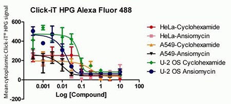 Click-iT-HPG-AF488---Figure-1 Click-iT-HPG-AF488---Figure-1