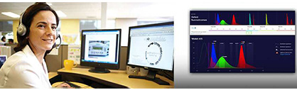 Free panel design service We provide free flow cytometry panel design service for all customers