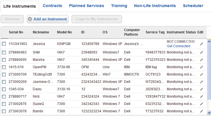 Online instrument scheduler for instrument availability Online instrument scheduler for instrument availability