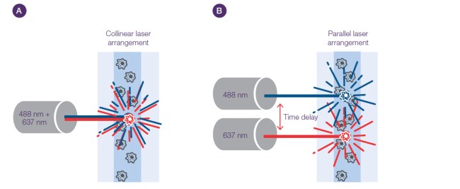 Laser arrangement Laser arrangement