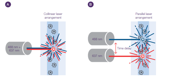 Laser arrangement Laser arrangement