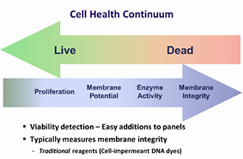 On demand webinar Cell health continuum graphic