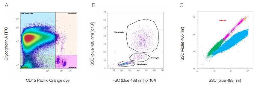 fluorescent-conjugated fluorescent-conjugated