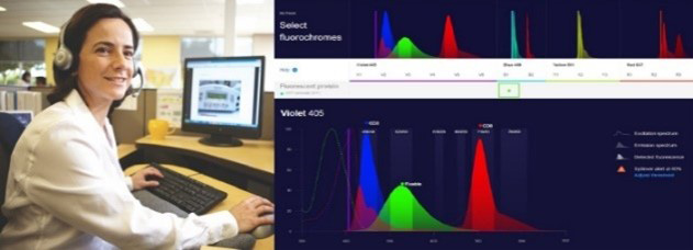 Free panel design service and panel builder We provide free flow cytometry panel design service as well as free panel builder webtool