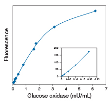 glucose-oxidase-s000925 glucose-oxidase-s000925