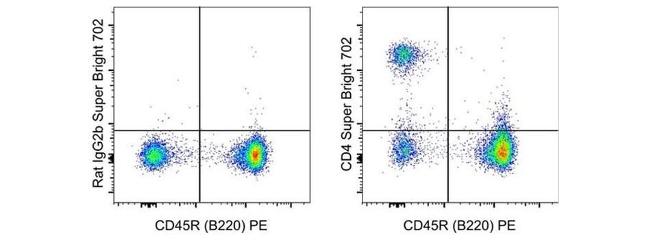 Super Bright 702 conjugated antibody staining performance with mouse splenocytes 2-panel scatter plots of mouse splenocytes, IgG2b-stained vs. CD45R-stained and CD4-stained vs. CD45R-stained