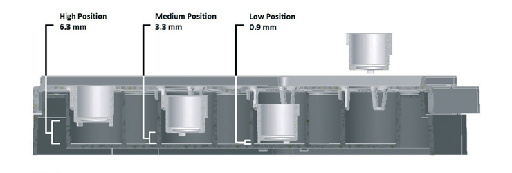 Height adjustable inserts A diagram of the multiple heights at which inserts can be applied