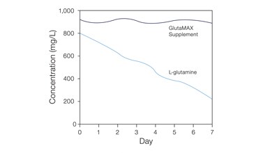 stability-of-gmax stability-of-gmax
