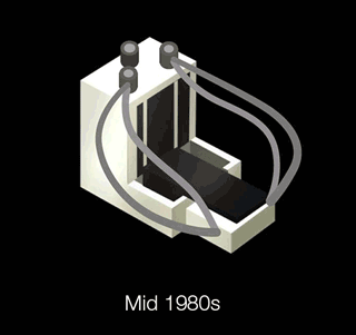 Animated depiction of evolution of thermal cyclers over the years Animated depiction of evolution of thermal cyclers over the years