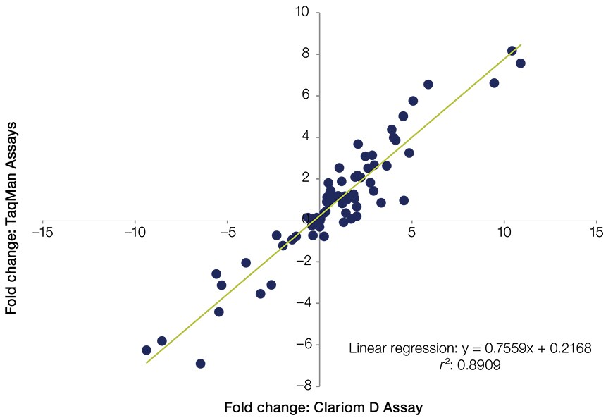 Figure 2 Figure 2