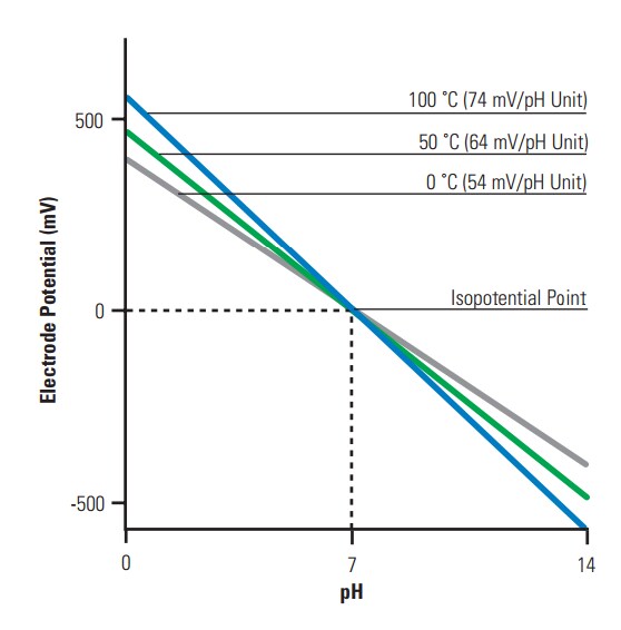 Electrode potential (mV) Electrode potential (mV)