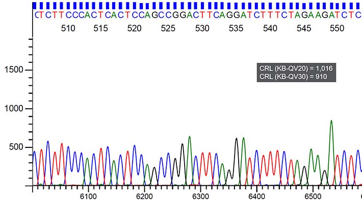 Platinum II Taq Hot-start DNA Polymerase compatibility with Sanger sequencing Sanger sequencing results indicating distinct sequencing peaks using Platinum II Taq Hot-start DNA Polymerase
