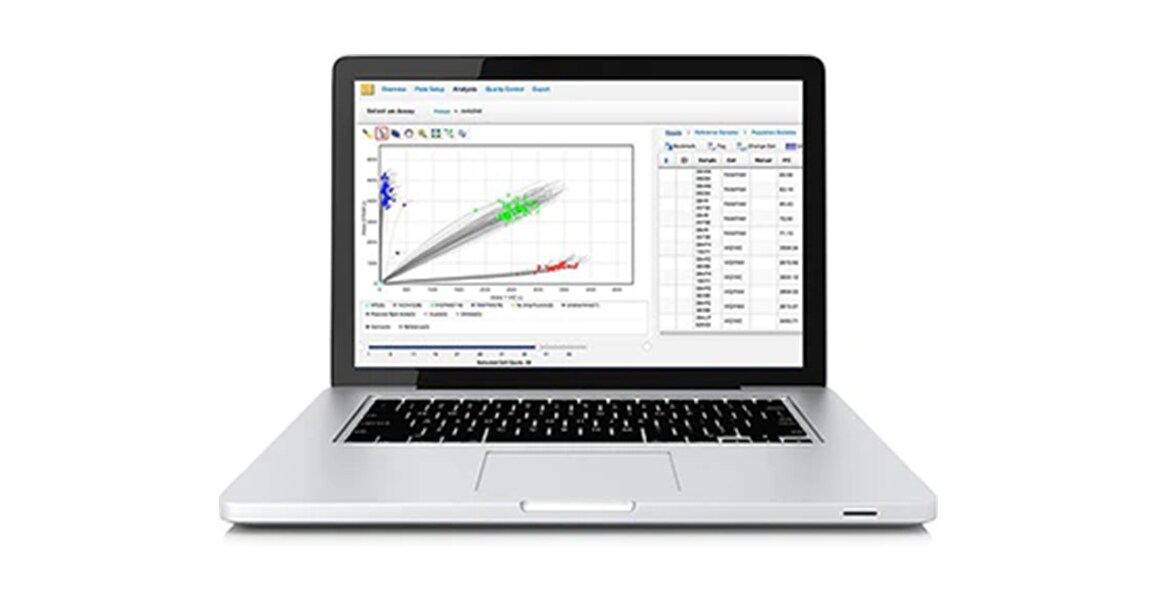 Real-time PCR data analysis Real-time PCR data analysis
