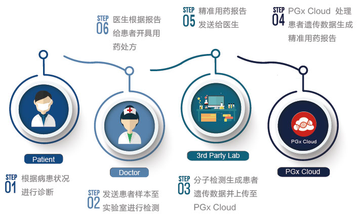 pgxcloud-pic-1 pgxcloud-pic-1
