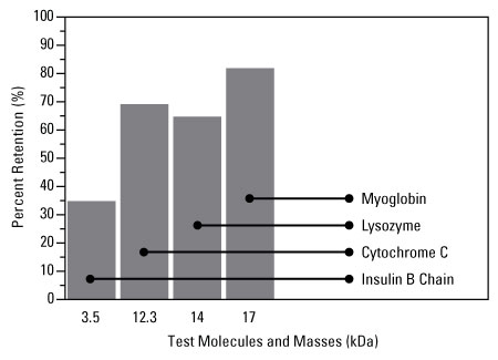 A13n08-Fig2e-SAL-20K-bar A13n08-Fig2e-SAL-20K-bar