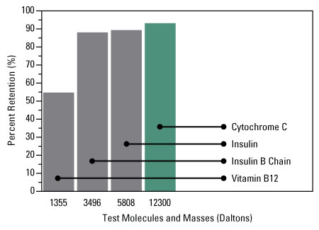 A13n08-Fig2c-SAL-7p0K-bar A13n08-Fig2c-SAL-7p0K-bar