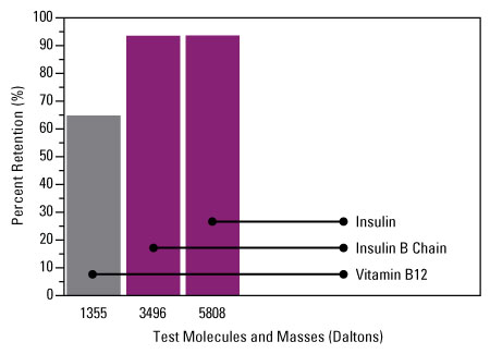 A13n08-Fig2b-SAL-3p5K-bar A13n08-Fig2b-SAL-3p5K-bar
