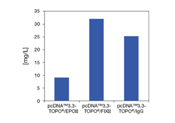 yields-recombinant-protein-fig1 yields-recombinant-protein-fig1