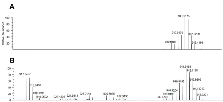 Theoretical mass spectrometry results Theoretical mass spectrographs showing peptides containing SeMet and a mix of native and SeMet-labeled peptide.