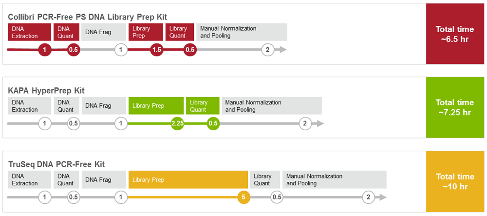 Idt Library NGS Library Preparation Kits for Illumina Systems | Thermo Fisher ...