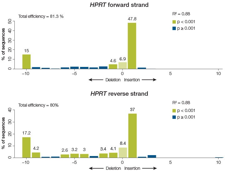 COL04030-Figure-5b-HPRT-strand COL04030-Figure-5b-HPRT-strand