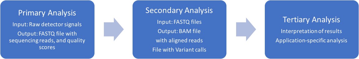 Figure 2. NGS analysis pipeline overview Figure 2. NGS analysis pipeline overview