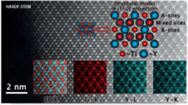 Y2Ti2O7 atomic elemental mapping with EDS analysis. Y2Ti2O7 atomic elemental mapping with EDS analysis.