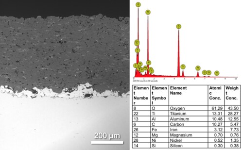 Image of a polished surface from a plasma spray coating layer on a steel sample. Image of a polished surface from a plasma spray coating layer on a steel sample.