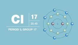 Chlorine • Halogen Chlorine • Halogen