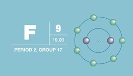 Fluorine • Halogen Fluorine • Halogen