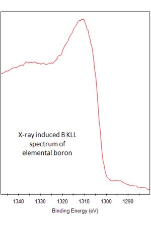 X-Ray Induced B KLL spectrum of elemental boron X-Ray Induced B KLL spectrum of elemental boron