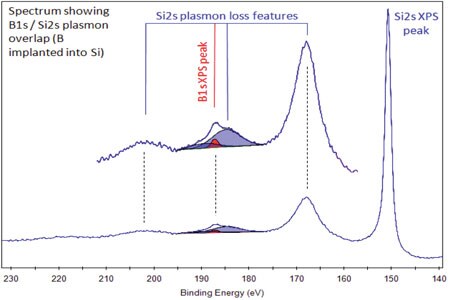 Interpretation of XPS Spectra Interpretation of XPS Spectra