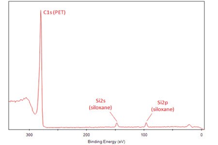 Siloxane Binding Energy Chart Siloxane Binding Energy Chart