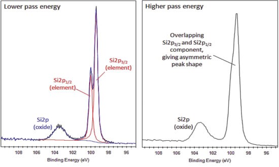element-silicon-xpsspectra-550x330 element-silicon-xpsspectra-550x330