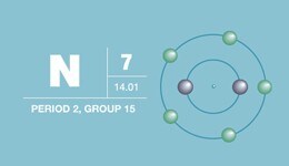 Nitrogen • Non-Metals Nitrogen • Non-Metals