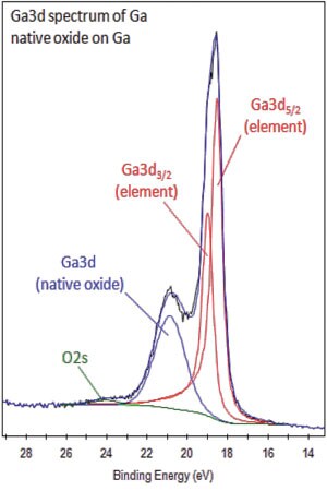 element-gallium-xpsspectra element-gallium-xpsspectra
