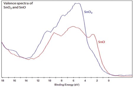 element-tin-xpsspectra element-tin-xpsspectra