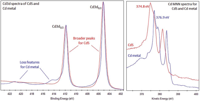 element-cadmium-xpsspectra-650x330 element-cadmium-xpsspectra-650x330