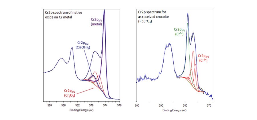 Cr2p Spectrum Native Oxide Cr Metal Cr2p Spectrum Native Oxide Cr Metal