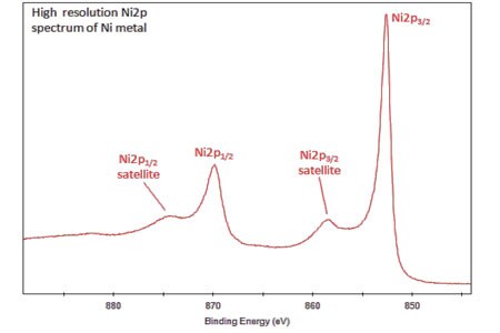 High Resolution Ni2p Spectrum Ni Metal High Resolution Ni2p Spectrum Ni Metal